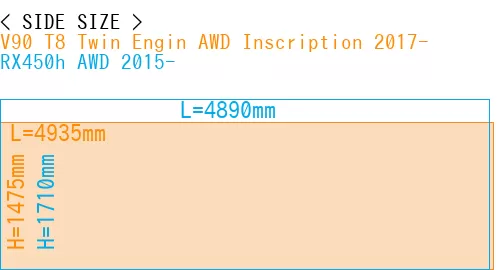 #V90 T8 Twin Engin AWD Inscription 2017- + RX450h AWD 2015-